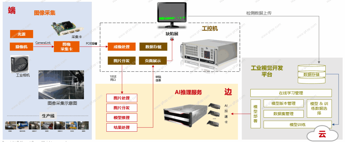 Odoo • 图像和文字